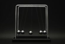 digital momentum growth framework