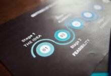 online momentum success blueprint