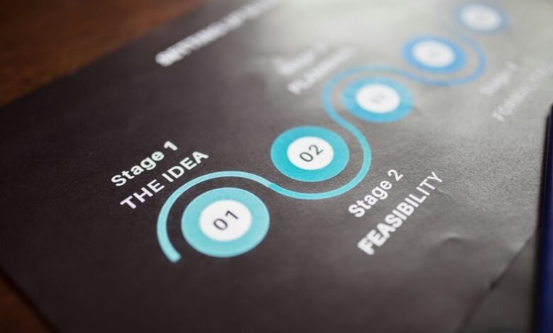 online momentum success blueprint