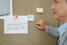 online performance strategy guide