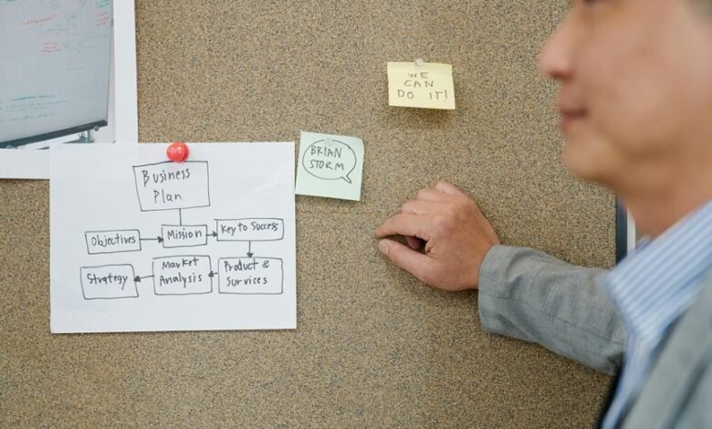 online performance strategy guide